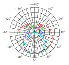 9w t8 glass tube photometric data