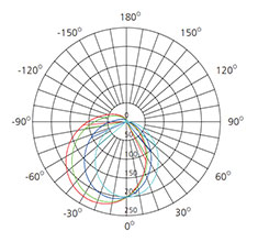 100 degree beam angle led under cabinet light