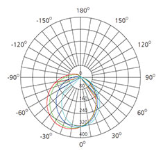 12w led under cabinet light