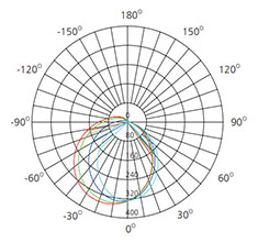 12w dimmable led under cabinet lighting