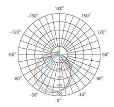modern under counter light polar curve