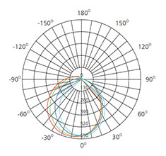 3000k 5000k under cabinet lighting