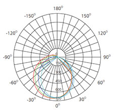 26 watts under cabinet light