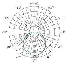 Round 15W UltraSlim LED Downlight