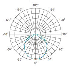 10 watt led downlights polar curve