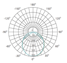 15w led downlights photometric data