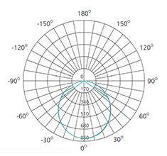 18w led downlight fixtures polar curve