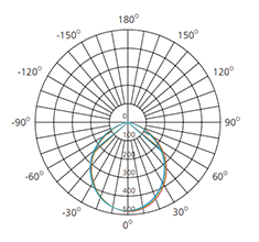 100 degree beam angle downlight