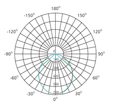 15w led dimmable downlight photometric diagram