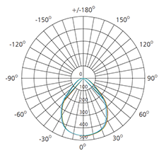 10watts dimmable round downlight