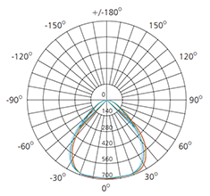 white round 15w led downlight