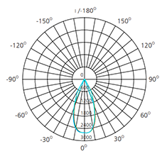 20Watts led recessed downlight polar chart