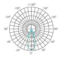 30w led recessed downlight kit polar chart