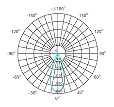 6 inch led retrofit kit photometric data