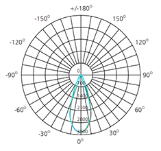 35watts led recessed light photometric data