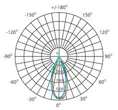 10” Commercial LED Downlight Retrofit