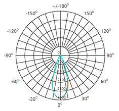 42watts dimmable recessed downlight