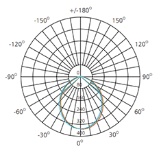 e26 recessed downlight
