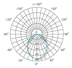 14w dimmable led recessed lighting retrofit