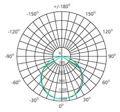 2x4 50w led panel polar curve