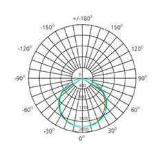 60w drop ceiling lights 2x4 polar curve