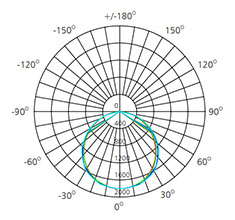 led ceiling panels polar curve