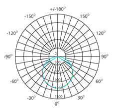 30x120 led panel light polar chart