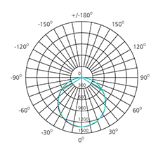 600x1200 led panel Technical Specification