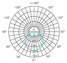 dimmable led panel light polar chart