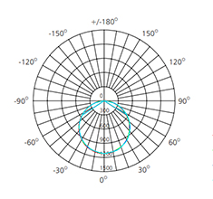 4000k panel light fixture polar chart