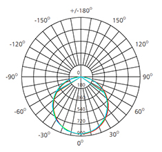 35w led panel photometric diagram