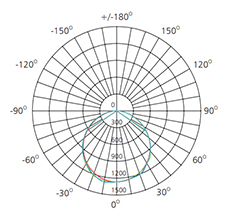 45w led panel photometric data