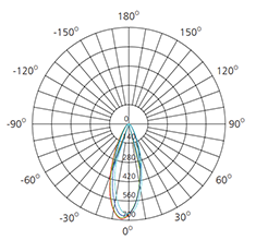 5.4 watt led spot light photometric data