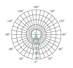 38° beam angle led spotlights bulbs