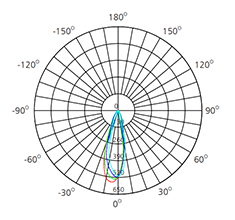 7w gu10 spotlight fixture polar curve
