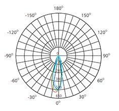 small 12v led spotlight bulb polar curve