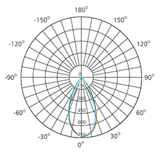 mondern led spotlights polar curve