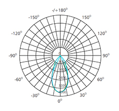 cob 35w led track light polar curve