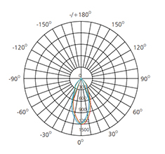 led track spot light photometric data