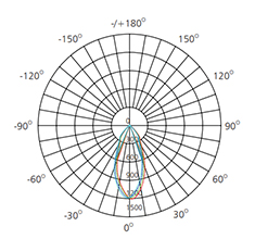 commercial led track light polar chart