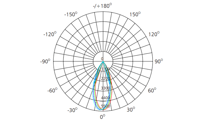 track lighting heads photometric diagram