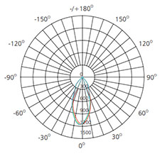 30Watts ceiling spotlights led polar curve