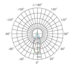 20watts photometric data