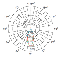 20w cob track light photometric data