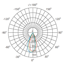 mini track light photometric diagram