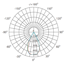 35w led track light polar chart