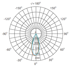 track light Dimensions Diagram