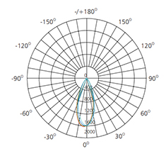 10w isolux diagram explanation