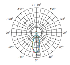 10w isolux diagram explanation