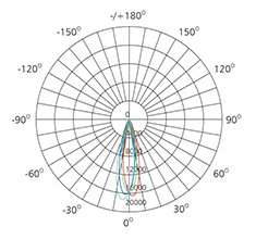 photometric diagram of 45w led track light